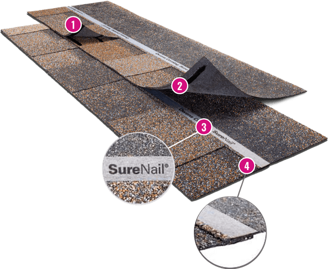Owens Corning SureNail Technology